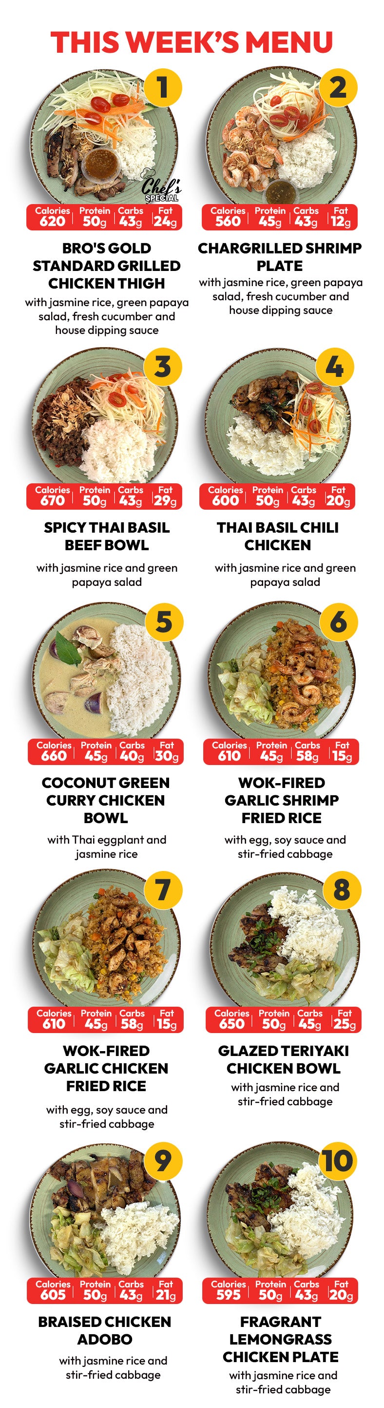 10 Meal Plan